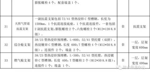 需求對(duì)接 協(xié)同創(chuàng)新 拓展合作--全國(guó)地下綜合管廊建設(shè)交流暨項(xiàng)目觀摩會(huì)